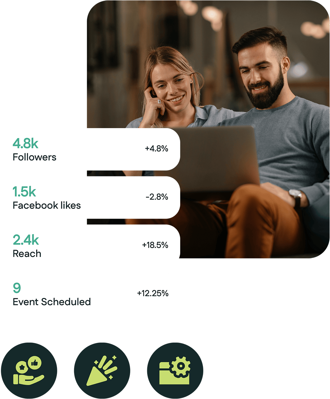 Retention graphic