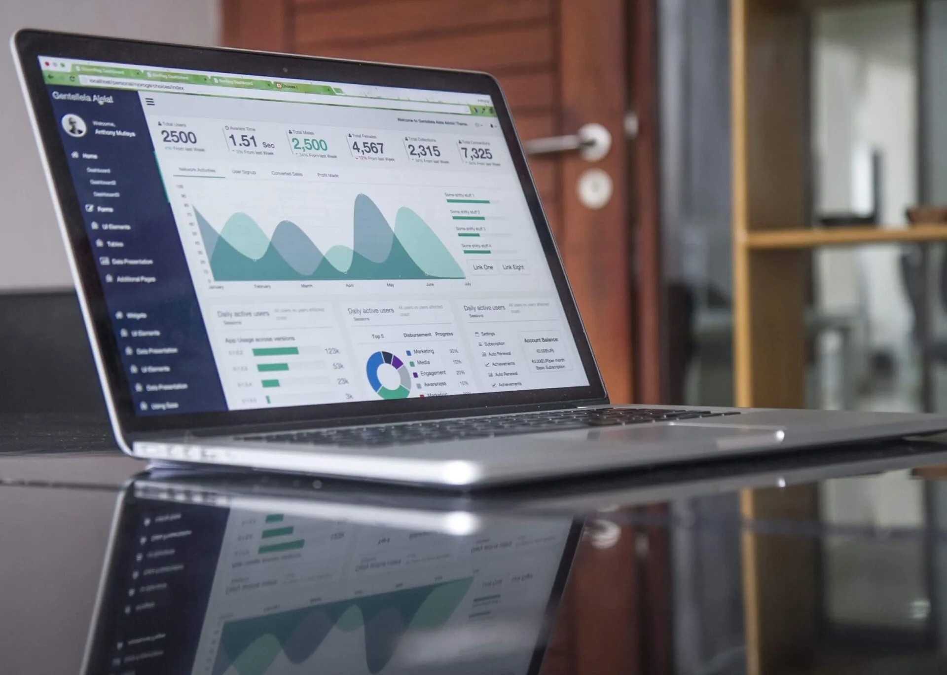 PPC For Ecommerce Checklist