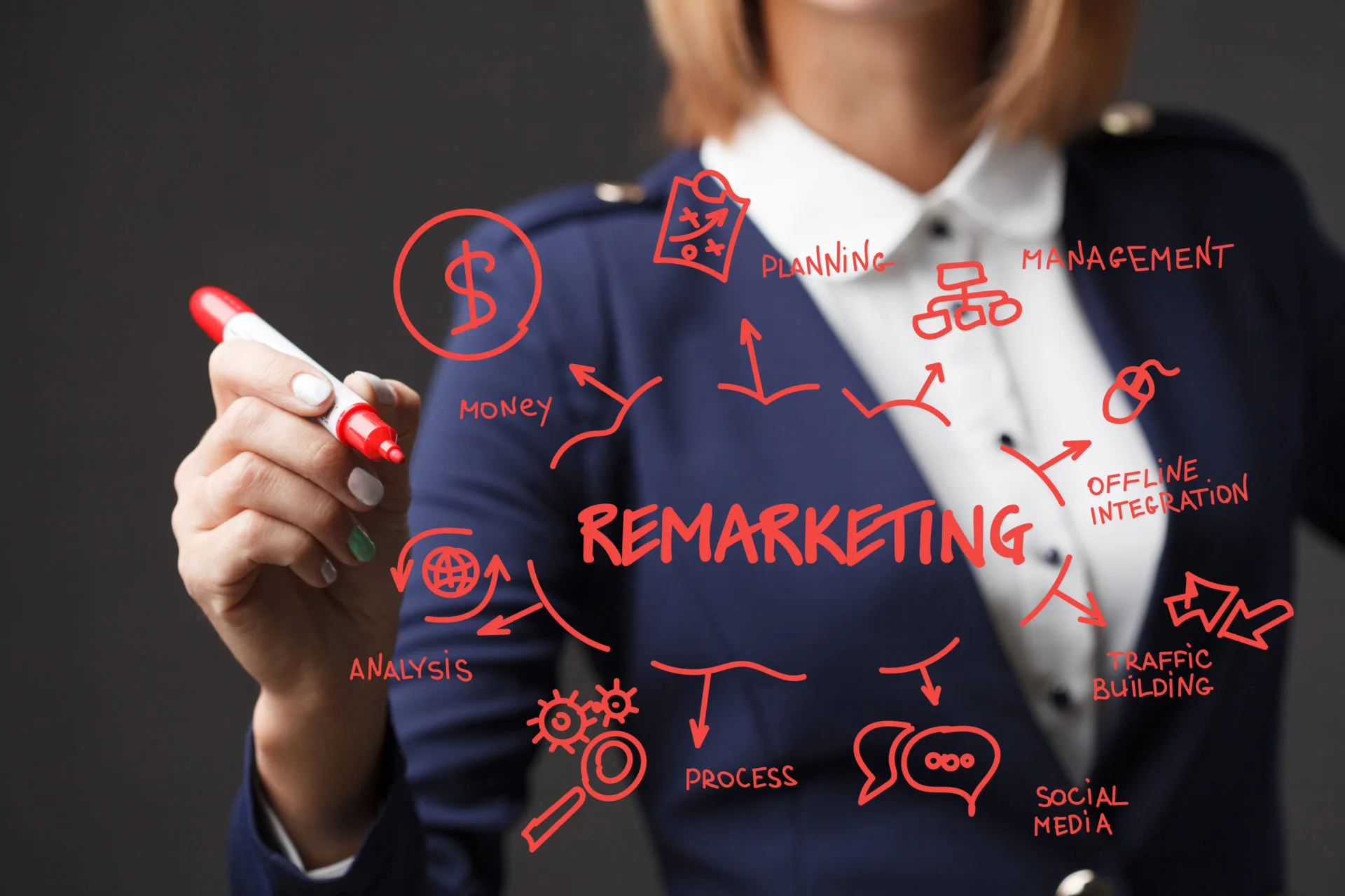Google Display Remarketing: An Affordable Way To Bring Users Back To Your Site